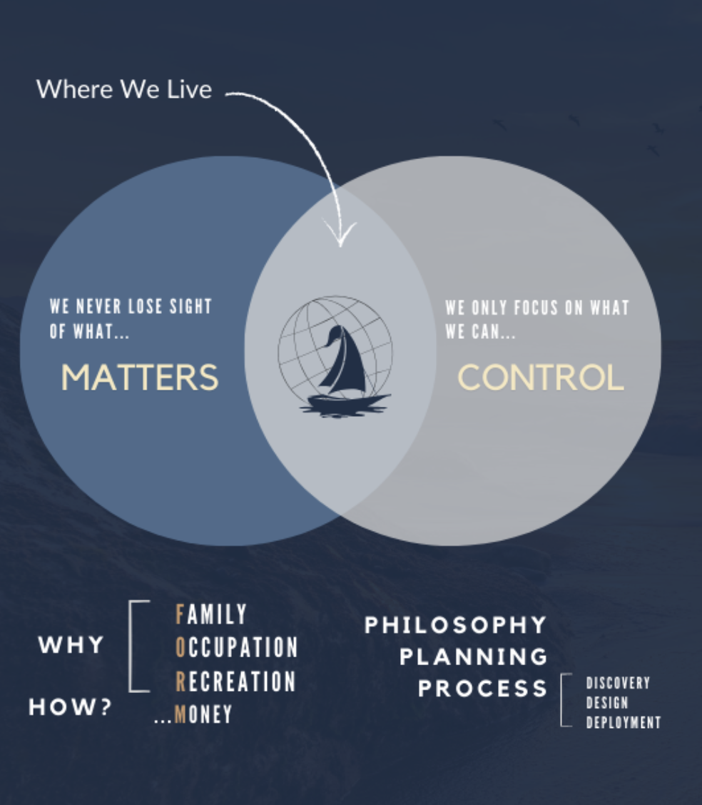 GOAL Graphic Formula