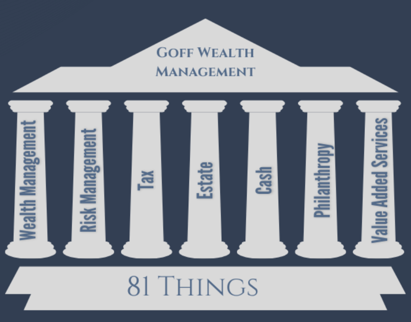 The 7 Pillars of our Process